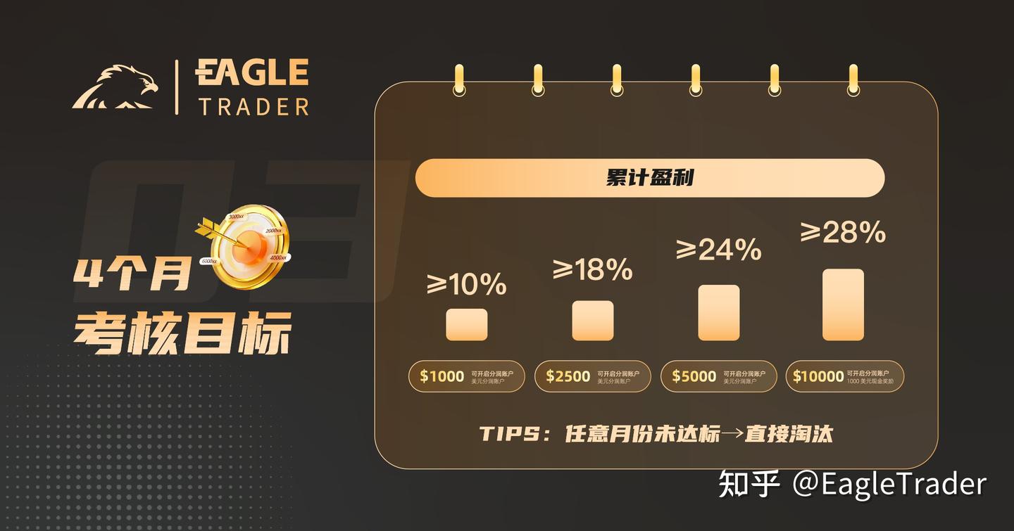 地方贵金属交易所